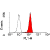 Staining of human peripheral blood monocytes with MOUSE ANTI HUMAN BLTR: AZIDE FREE (SM1844A).