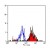 Staining of human peripheral blood monocytes probed with Mouse anti Human TLR2-PE (SM1826R).