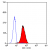 Staining of human peripheral blood granulocytes with MOUSE ANTI HUMAN BLTR (SM1844P/PS/PT).
