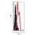 Flow cytometric analysis in permeabilized TLR12 transfected cells (open) and irrelevant transfected cells (shaded) using SP7346P at 5 µg/10e6 cells. 
 
