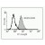 Figure 1. FACS analysis with primary HUVECs using anti-Human VEGFR-2 antibody DM3522P.
