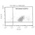 Figure 1. FACS analysis with primary human microvascular endothelial cells (HMVEC) using biotinylated monoclonal antibody DM3522B.