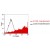 Fig.1: FACS analysis of BOSC23 cells using GM-13C1 Cat.DM1200. BOSC23 cells were transiently transfected with anexpression vector encoding either ICOSL (red curve) or anirrelevant protein (control transfectant: black curve). Binding ofGM-13C1 was detected with a PE-conjugated secondaryantibody. A positive signal was obtained only with ICOSL trans-fected cells.