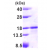 Recombinant human CCL21, 24-134 aa, His-tagged: 15% SDS-PAGE (3 µg)
