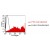 Figure.1: FACS analysis of BOSC23 cells using LT-3D2 antibody(Cat.#DM1225). BOSC23 cells were transiently transfected with anexpression vector encoding either PSA (red curve) or anirrelevant protein (Control transfectant: black curve). Binding of LT-3D2 was detected with a PE-conjugated secondary antibody. A positive signal was obtained only with PSA trans-fected cells.
