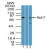 Western blot analysis of Rad17 in HeLa cell lysate in the 1) absence and 2) presence of immunizing peptide, and 3) NIH 3T3 cell lysate using AP22128PU-N at 3 µg/ml.
