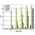 Standard ELISA assay with coating of 2.5 µg/ml Mouse sFlt-1-Fc using anti Human Flt-1 antibodies