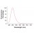 Emission Scan of Link-A-Light AMCA for AC010-002 and AC010-003. Scan performed in TBS, pH 8.0