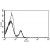 A typical staining pattern with the B-B20 monoclonal antibody of lymphocytes