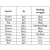 Appendix 1: Protein A Affinity for immunoglobulins