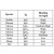 Appendix 1: Protein A Affinity for immunoglobulins.