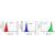 Representative data
This antibody has been found to be effective for direct immunofluorescence staining of human blood monocytes in flow cytometry when used at the concentration of 10μl / 10e6 cells.