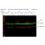 siRNA AKT1 result from Dr. Eva Martinez-Balibrea. Green:tubulin, Red:10176-2-AP, AKT1.