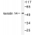 Western blot(WB) analysis ofKeratin 14  antibody in extracts from NIH/3T3 cells