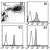 Flow cytometric an alysis of CD298 expression on human lymphocyte (R1), monocyte (R2) and granulocyte (R3) using AM26554FC. Open histogra ms indicate the reaction of isotypic control to the cells. Shaded histograms indicate the reaction of AM26554FC to the cells.