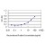 Detection limit for recombinant GST tagged ACO1 is approximately 0.3ng/ml as a capture antibody.