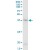 ACTB monoclonal antibody (M03), clone 1E7. Western Blot analysis of ACTB expression in PC-12(Cat # L012V1 ).