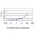 Detection limit for recombinant GST tagged ASNS is approximately 0.3ng/ml as a capture antibody.