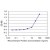 Detection limit for recombinant GST tagged ATP1B2 is approximately 3ng/ml as a capture antibody.