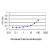 Detection limit for recombinant GST tagged ATP1B3 is approximately 3ng/ml as a capture antibody.