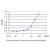 Detection limit for recombinant GST tagged ATP1B3 is approximately 0.03ng/ml as a capture antibody.