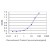 Detection limit for recombinant GST tagged ATP1B3 is approximately 0.3ng/ml as a capture antibody.