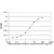 Detection limit for recombinant GST tagged ATP4B is approximately 0.1ng/ml as a capture antibody.