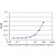 Detection limit for recombinant GST tagged MMP3 is approximately 3ng/ml as a capture antibody.