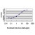 Detection limit for recombinant GST tagged ABCC8 is approximately 0.03ng/ml as a capture antibody.