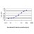 Detection limit for recombinant GST tagged YWHAH is approximately 0.1ng/ml as a capture antibody.