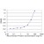 Detection limit for recombinant GST tagged MMP23B is approximately 3ng/ml as a capture antibody.