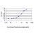 Detection limit for recombinant GST tagged SYNE1 is approximately 0.1ng/ml as a capture antibody.