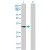 Western Blot analysis of HSD17B7 expression in transfected 293T cell line (H00051478-T01) by HSD17B7 MaxPab polyclonal antibody.
Lane1:HSD17B7 transfected lysate(37.51 KDa).
Lane2:Non-transfected lysate.