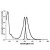 Spectrum of CHROMEO™sity  488 conjugated Goat anti-Rabbit IgG.