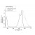 Spectrum of CHROMEO™sity  546 conjugated Goat anti-Rabbit IgG.