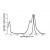 Spectrum of CHROMEO™sity  642 conjugated Goat anti-Mouse IgG.