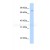 STAT1