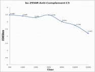 bs-2934R - Complement C3