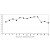 Antibody Titration - Cytotoxic Index (ordinate)