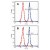 Flow Cytometry analysis of LAT expression in peripheral blood lymphocytes using anti-human LAT (LAT-01) (surface markers were stained prior to intracellular staining of human LAT). Panel A: gate on CD4+ cells. Panel B: gate on CD8+ cells.
