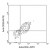 Immunofluoscent Staining: BALB/c thymocytes were double-stained with Hamster anti-Mouse CD28-R-PE and hamster anti-Mouse CD3e-FITC. All cells were then gated and analyzed by two-color flow cytometry on a FACScan(TM) flow cytometer (BDIS, San Jose, CA). Amount Used: 0.3 µg/10e6 cells.