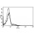 A typical staining pattern with the B-G6 monoclonal antibody of lymphocytes
