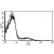 A typical staining pattern with the B-G6 monoclonal antibody of lymphocytes