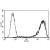 A typical staining pattern with the B-A38 monoclonal antibody of U266 cell line