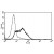 A typical staining pattern with the B-L2 monoclonal antibody of lymphocytes.