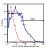 Bone marrow population: 0.25 µg of mouse CD106 antibody on C57BL/6 strain mouse bone marrow cells