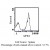 CD45 / LCA
