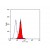 Staining of human peripheral blood granulocytes with Rat Anti Human CD59 (SM1768T).