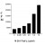 B Cell Stimulation: 5 x 10e5 SD Rat splenocytes were incubated with the indicated concentrations of purified Mouse F(ab')2 Anti-Rat IgM, clone M2A1, for 48 hours. B cell proliferation was determined by 3H-thymidine
incorporation assay. Amount Used: < / = 10 μg/mL