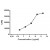 B Cell Stimulation: 5 x 10e5 Human PBMC were incubated with the indicated concentrations of purified Mouse F(ab')2 Anti-Human IgM, clone UHB (#AM08147PU-N), for 48 hours. B cell proliferation was determined by 3H-Thymidine incorporation assay. Amount Used: < / = 10 µg/mL